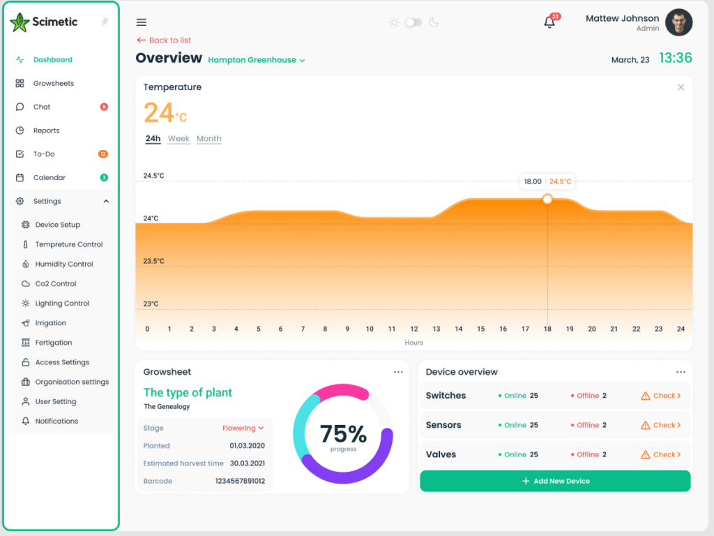 hortimod os environmental control system